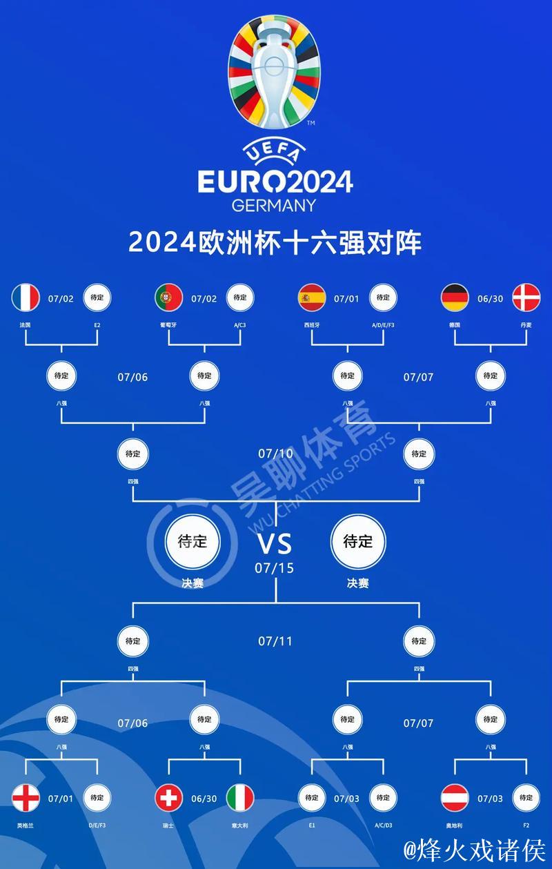 荷兰杯赛制详解：均单场淘汰 冠军获欧罗巴资格