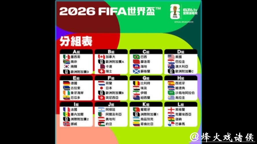 2026世界杯参赛球队名单分析 2026世界杯参赛球队名单分析